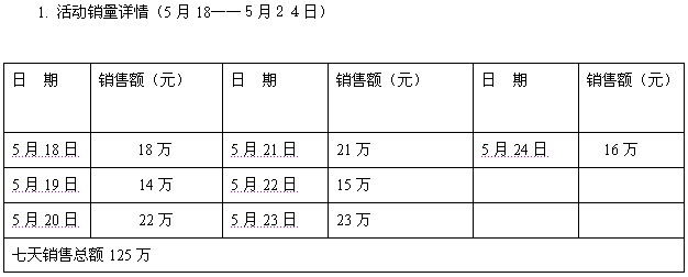 寶縵家紡加盟成功案例之哈爾濱店