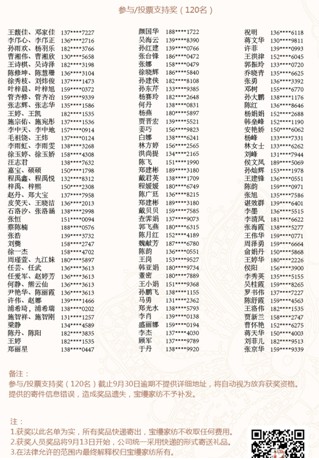 寶縵“尋找雙子星”大賽獲獎名單公布