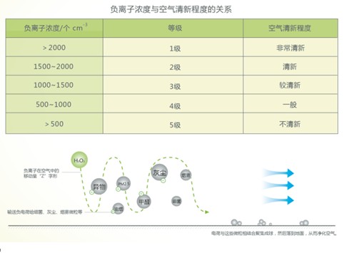 藍(lán)品科技:會(huì)呼吸的負(fù)離子盧卡纖維
