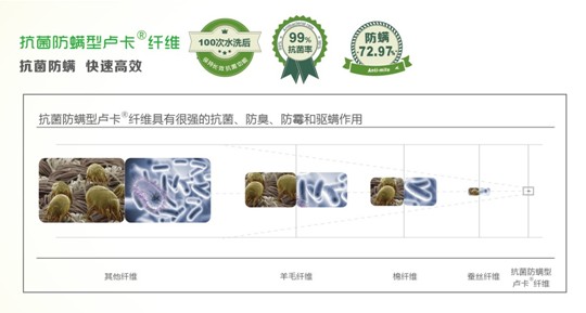 藍品科技:冬季優(yōu)質(zhì)睡眠必備推薦