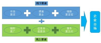 ˮǼҼϾfͬF1+1>2