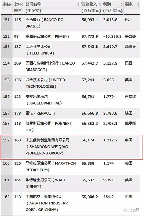 2017ؔ500κBm(x)ꏊF(tun)״ϰ
